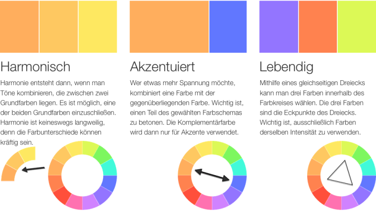 Komplementärfarben Farben Richtig Miteinander Kombinieren