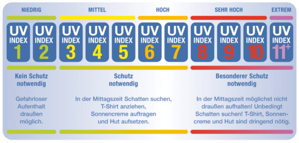 UV-Index